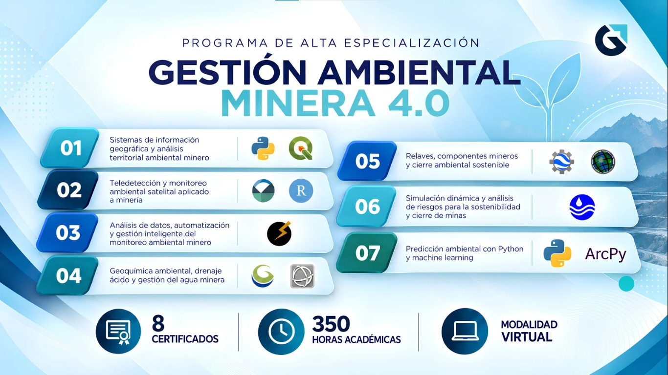 101026 PAEGAM GESTIÓN AMBIENTAL MINERA 4.0